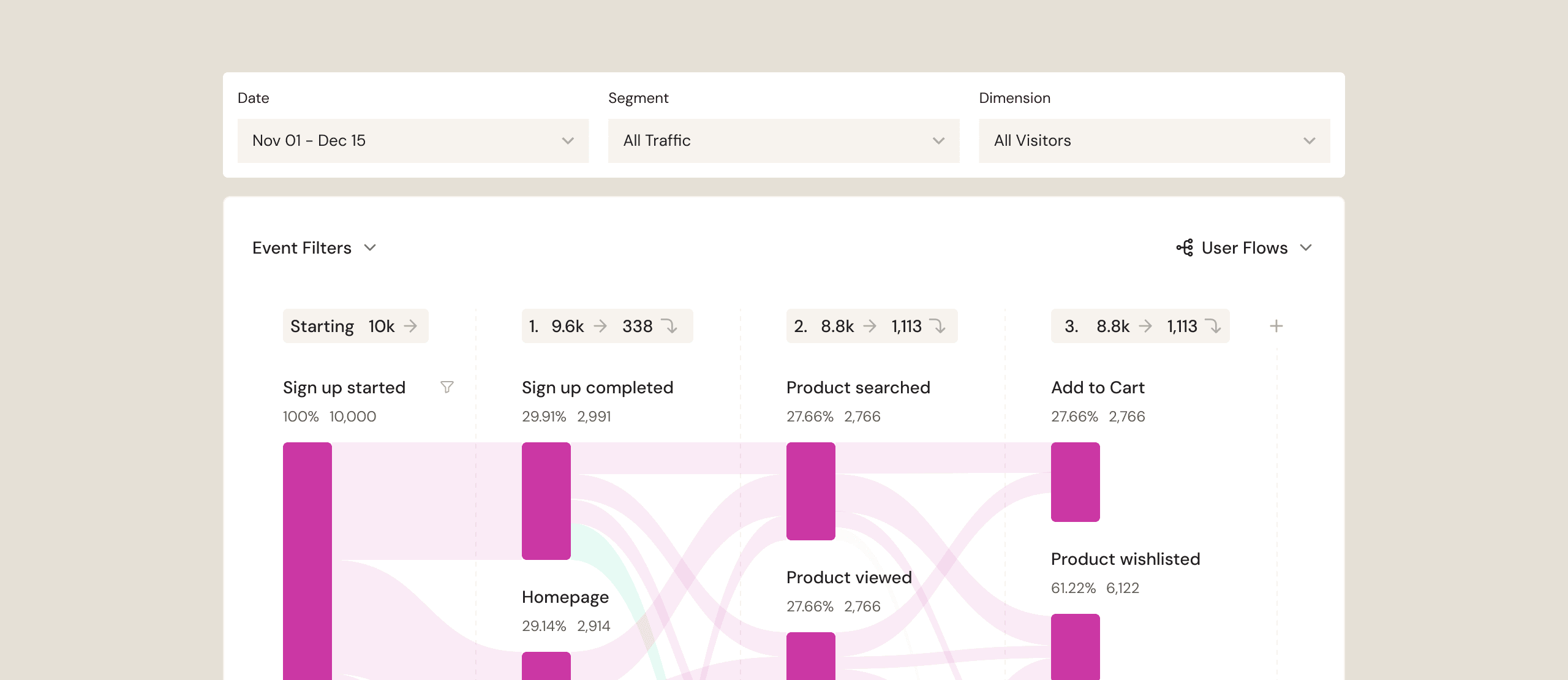 Tagless data capture