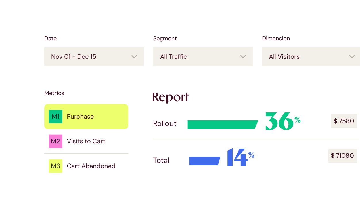 Report of purchase and cart metrics